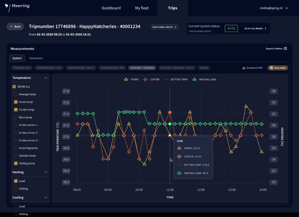 Interactive trip graph with temperature, heating and cooling