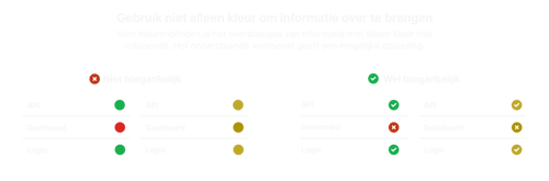 Voorbeeld van een toegankelijke vs niet-toegankelijke statuspagina.