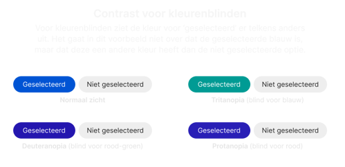 Voorbeeld van kleurwaarde voor verschillende vormen van kleurenblindheid.